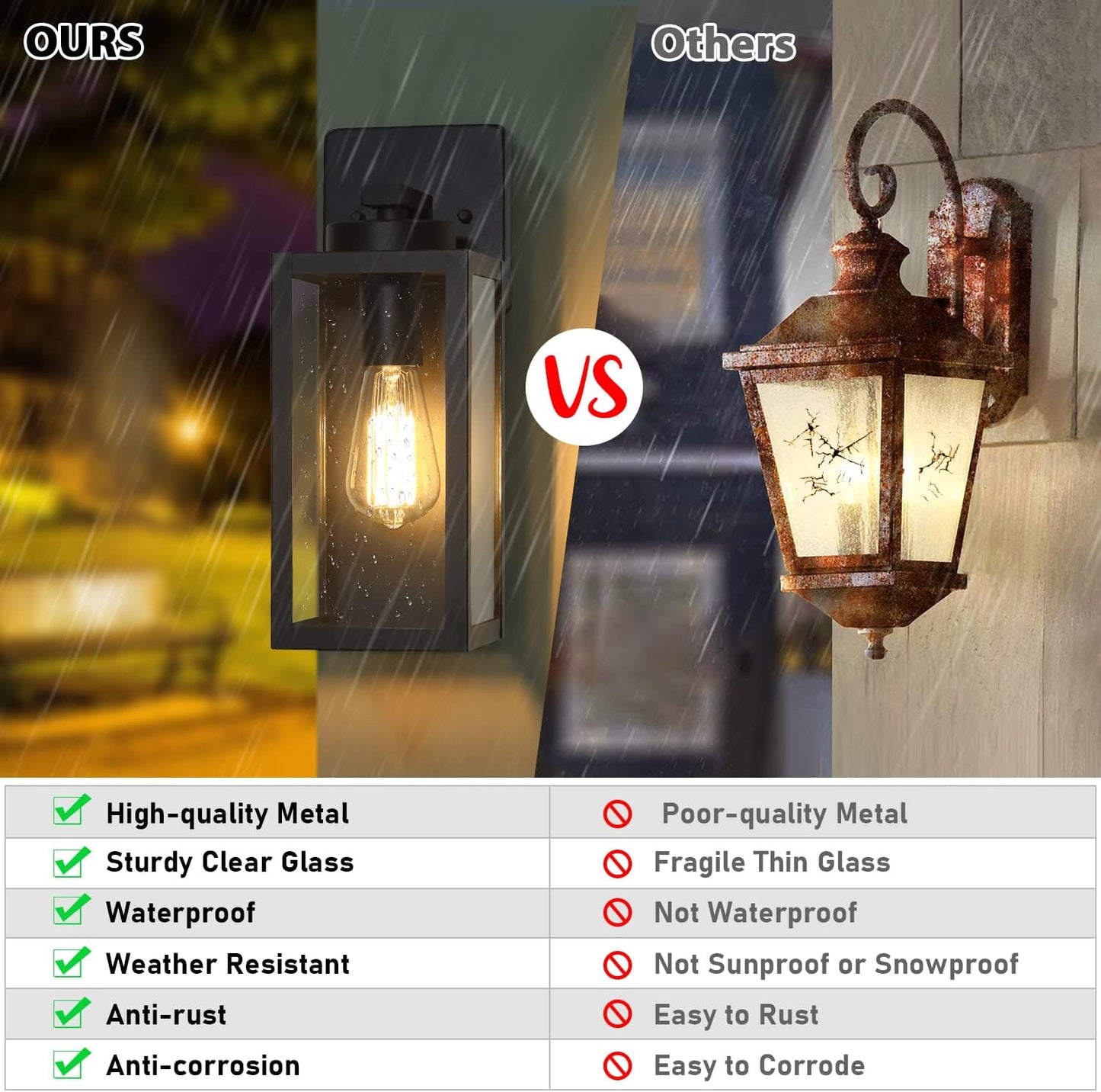 Outdoor Wall Light Fixtures, Exterior Waterproof Lanterns